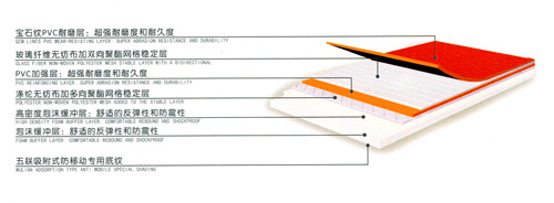 寶石紋PVC羽毛球場 寶石紋PVC羽毛球場